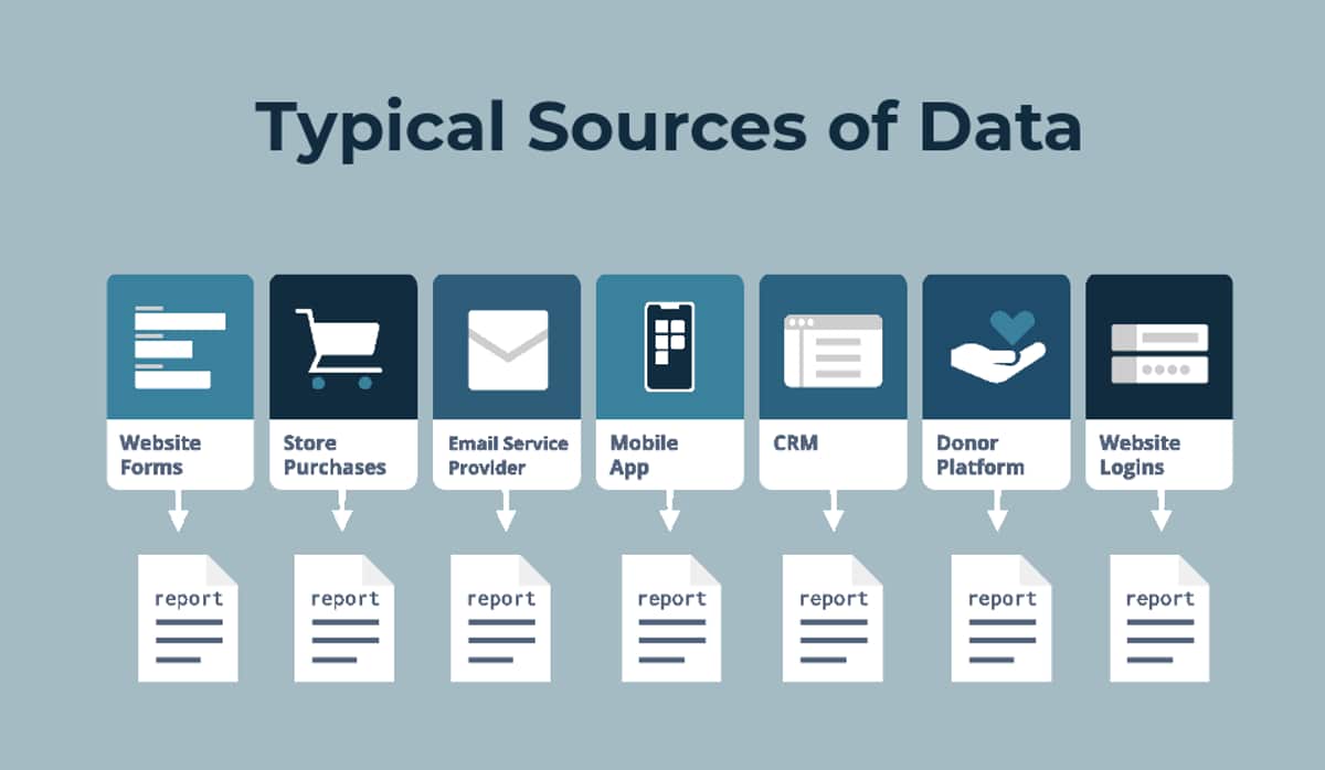 Typical Ministry Data Sources